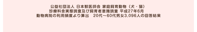 公益社団法人 日本獣医師会 家庭飼育動物（犬・猫）の 診療料金実態調査及び飼育者意識調査 平成27年6月動物病院にかけている費用【1か月】より算出 20代～60代男女3,096人の回答結果