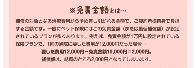 ※免責金額とは… 補償の対象となる治療費用から予め差し引かれる金額で、ご契約者様自身で負担する金額です。一般にペット保険にはこの免責金額（まtたは最低補償額）が設定されているプランが多くあります。例えば、免責金額が1万円に設定されている保険プランで、1回の通院に要した費用が12,000円だった場合…要した費用12,000円-免責金額10,000円=2,000円。補償額は、結局のところ2,000円となってしまいます。