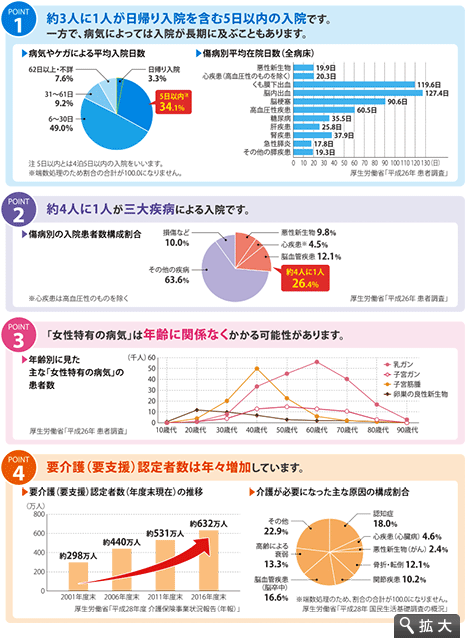 楽天保険の総合窓口 新医療保険aプレミア 三井住友海上あいおい生命