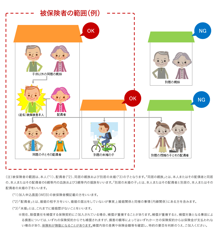 楽天市場 自転車保険プラントップ 自転車保険プラン 家族型 楽天超かんたん保険