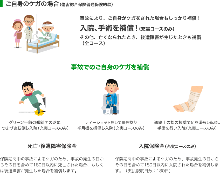 楽天市場 ゴルファー保険プラン 補償内容 楽天超かんたん保険